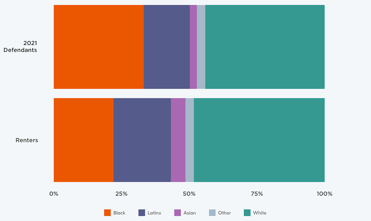 bar chart